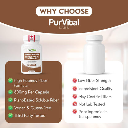 Psyllium Husk Capsules 1200mg Per Servings